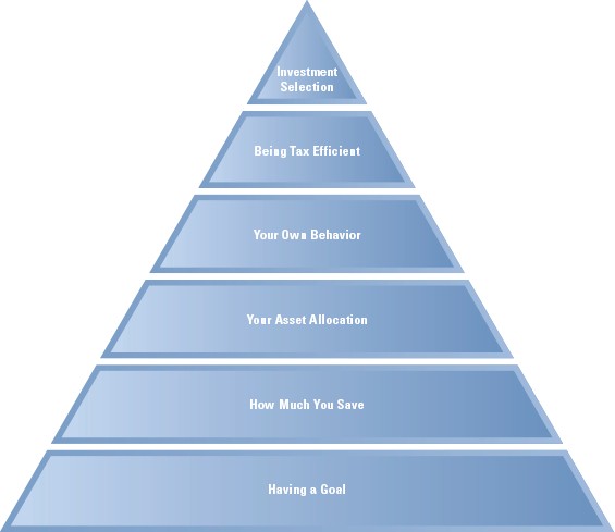 How not to suffer from the financial pyramid