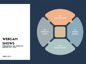 Prepare the best show you can deliver