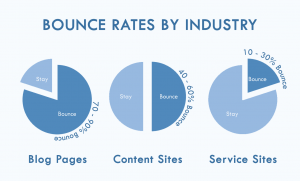 Tips to reduce the bounce rate